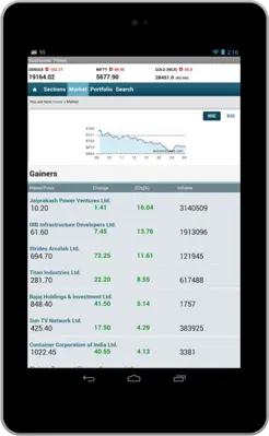 Economic Times android App screenshot 0